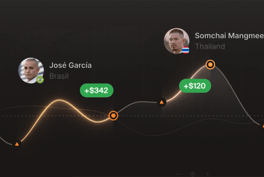 Free Bonus #2: IQ Option Dashboard